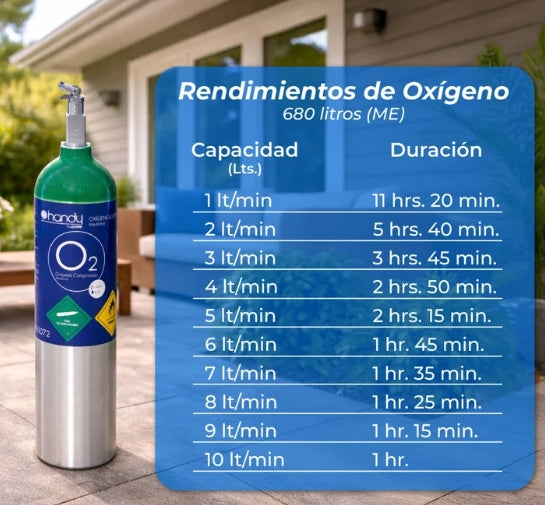 Tanque De Oxigeno 680 Lts (carro,vaso Y Canula Incluidos)