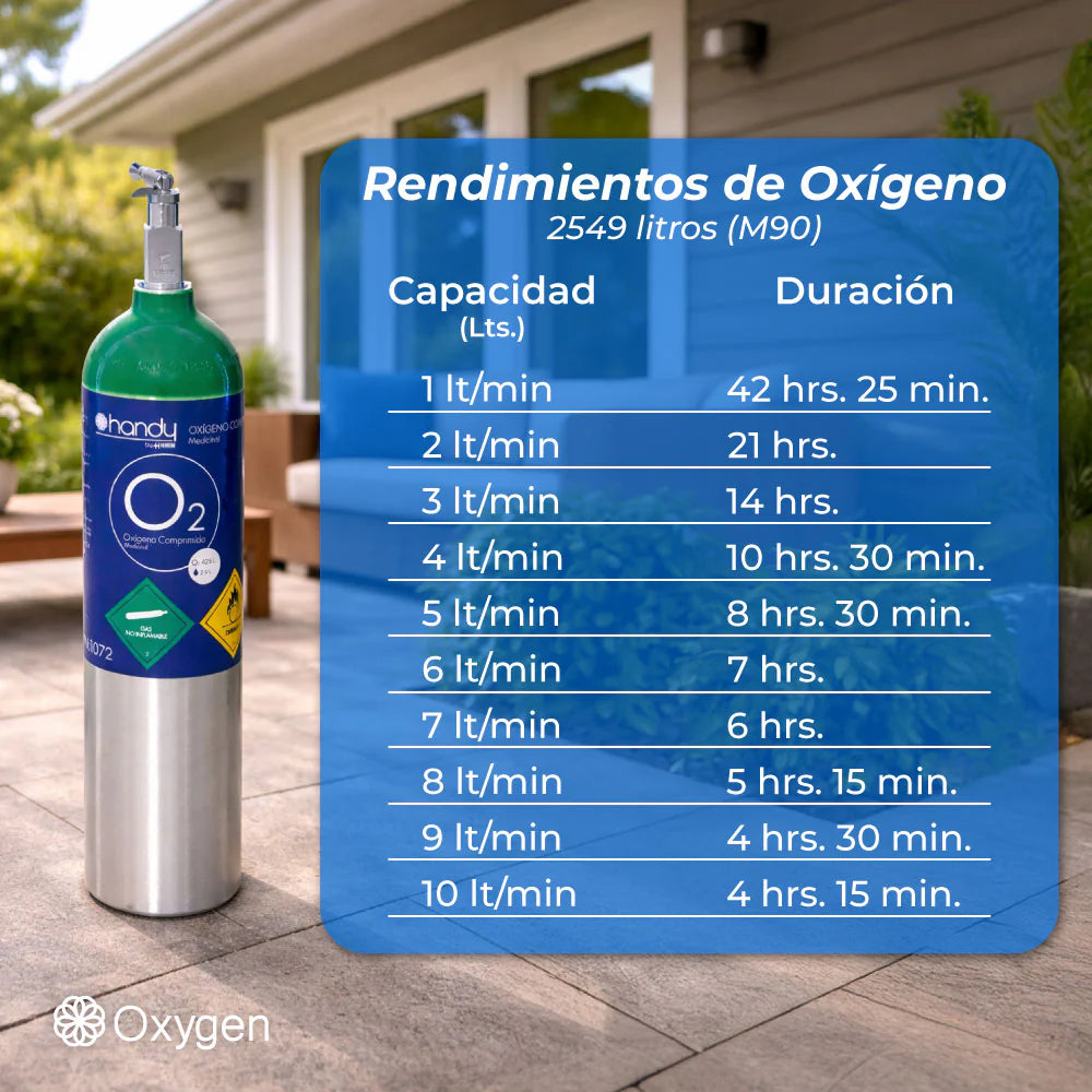 Tanque De Oxigeno 2549 Lts