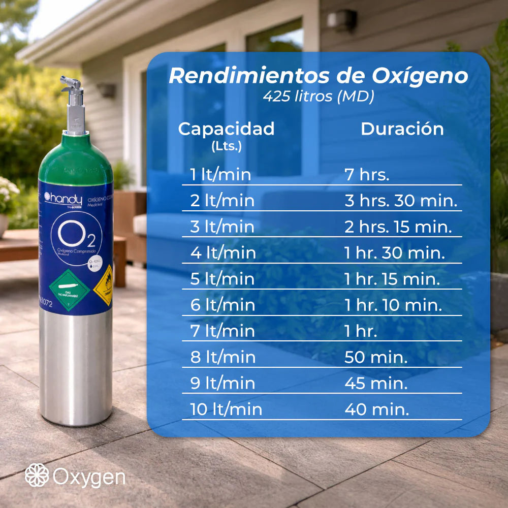 Tanque De Oxigeno 425 Lts Con Maleta